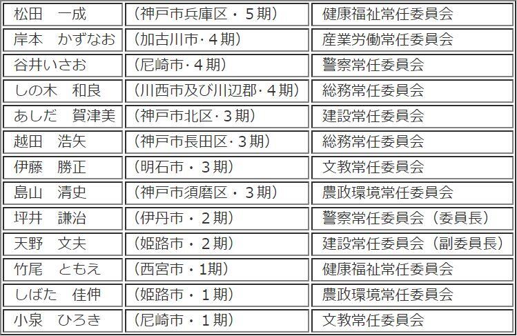 このほど各県議が所属する常任委員会(2019年度)が決まりました。